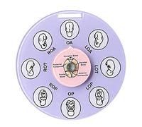 SPANSEE Midwife Fetal Position Tool, Midwife Gifts, Doula Supplies, Fetal Position Wheel, Childbirth Education Tools, Badge Buddies for Nurse, Fetal Position Wheel for Student Midwife Doctor Doula