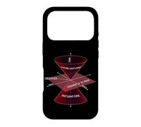 Special Theory of Relativity Physics Quantum Physics Case for iPhone 17 Pro