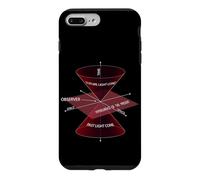 Special Theory of Relativity Physics Quantum Physics Case for iPhone 7 Plus/8 Plus