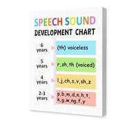 Speech Therapy Office Decor - Speech Sound Development Reference Chart, Educational Mental Health Canvas Wall Art for Counselors, Clinic (Unframed,16x24inch(40x60cm))