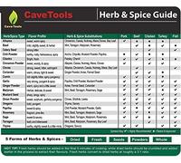 Spice Rack & Herb Organizer Set Magnet - Kitchen Cooking Guide Conversion Chart with Grilling Rubs & BBQ Seasoning Substitutions - Measuring Spoon Barbecue Accessories Gift Idea by Cave Tools