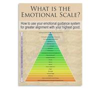 Spiritual Development Chart Poster Levels of Personal Evolution for Consciousness Study Practice Space(Framed,16x24inch(40x60cm))