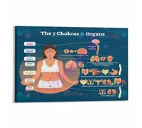 Spiritual Wellness Chart Poster for Healer Space | A visual map connecting root sacral solar plexus heart throat third eye(Unframed,16x24inch(40x60cm))