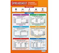 Spreadsheet Formulae and Functions | ICT Posters | Laminated Gloss Paper measuring 850mm x 594mm (A1) | Computing Charts for the Classroom | Education Charts by Daydream Education