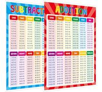 SpriteGru Addition and Subtraction Poster, Fully Laminated Math Table Charts, Educational Math Learning Tools for Kids, Preschool Learning, Elementary Middle School Classroom