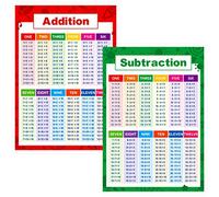 SpriteGru Laminated Educational Math Posters, Addition and Subtraction Math Learning Tools Educational Table Chart Posters for Kids, Elementary Middle School Classroom (2 pieces)