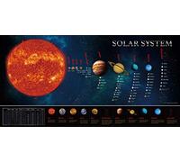 SpriteGru Solar System Educational Teaching Poster Chart.Perfect for Toddlers and Kids. (Expanded Edition 30” X 15”)
