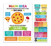 Sproutbrite Reading Comprehension Posters for Classroom - Classroom Decor Decorations Wall Chart for Elementary, Middle School (Pack 1)