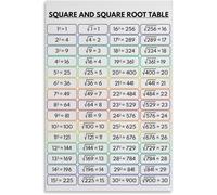 Square and Square Root Table, 1 to 30, Educational Poster, Math, Rainbow Colors, Classroom Wall Decor Metal Tin Sign 6x8 Inch