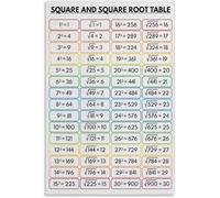 Square and Square Root Table Science Posters Mathematics Numbers Science Children Education Classroo Artwork for Home Walls Decor Metal Tin Sign Wall Art Aesthetic 8x12 inch