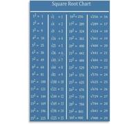 Square Root Chart Educational Poster Metal Tin Sign Wall Art for Room Aesthetic and Decor Bedroom Living Bathroom Kitchen Office 8x12 inch