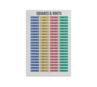 Square Root Chart Poster Math Classroom Decor Educational Wall Art for Teachers Algebra Geometry Study Aid Canvas Print(Unframed,16X24inch(40X60cm))