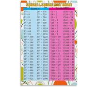 Square Root Table Poster Homeschool Math Learning Guide