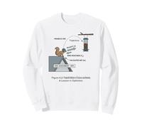 Squirrel Physics Projectile Motion Bird Feeder Math Humor Sweatshirt