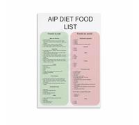 SSOPTMCB AIP Elimination Diet Food Chart Poster, Canvas Painting Wall-Art for Autoimmune Protocol, Kitchen, Clinic, Healthy Living Decor(Framed,16x24inch(40x60cm))