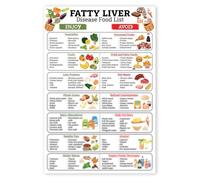 SSOPTMCB Anti-Inflammatory Food List for Fatty Liver - Low Fat Low Sugar Diet Grocery Guide & Liver Health Chart(Framed,08x12inch(20x30cm))