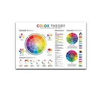 SSOPTMCB Art Classroom Color Theory Poster - RGB CMYK Color Systems & Wheel Reference, Quick Guide for Students & Artists(Unframed,08x12inch(20x30cm))