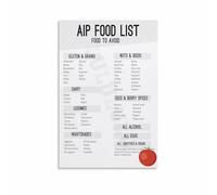 SSOPTMCB Autoimmune Paleo (AIP) Food List Poster, Canvas Wall-Art Print for Elimination Diet, Kitchen Decor, Health Coach Gift, Home Clinic Decor(Unframed,12x18inch(30x45cm))