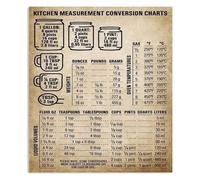 SSOPTMCB Baking & Cooking Measurement Poster - Complete Kitchen Conversion Chart, Informative Wall Decor for Home or Office Kitchen(Framed,16x24inch(40x60cm))