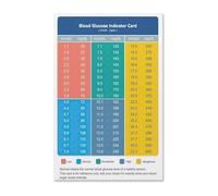 SSOPTMCB Blood Glucose Level Chart Poster, Comprehensive Sugar Conversion Guide from Mg/dL to Mmol/L, Educational Diabetes Care Wall-Art for Clinic and School Decor(Unframed,08x12inch(20x30cm))