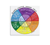 SSOPTMCB Bloom's Taxonomy Educational Poster, Reading & Writing Question Prompts, Teacher Resource Canvas Wall-Art for Classroom, Office Decor(Unframed,16x24inch(40x60cm))