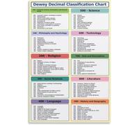 SSOPTMCB Book Classification Chart Library Decimal System Reference Guide For Librarians Study Home Office Wall Decor(Framed,16x24inch(40x60cm))