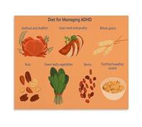 SSOPTMCB Brain Food Diet Poster for ADHD Nutrition Guide Symptom Management and Wellness Recommendations Canvas Wall-Art for Home(Framed,08x12inch(20x30cm))