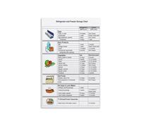 SSOPTMCB Canvas Wall-Art Food Storage Chart Guide for Refrigerator Freezer with Meat Dairy Produce Shelf Life(Framed,12x18inch(30x45cm))