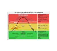 SSOPTMCB Canvas Wall-Art: Polyvagal Theory Chart - Trauma Response & Vagus Nerve Regulation, Educational Poster(Framed,12x18inch(30x45cm))