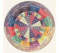 SSOPTMCB Celestial Decan Wheel Art Print - Zodiac Astrology Chart with Tarot Elements, Mystical Wall Decor for Spiritual Room or Astrology Gift(Unframed,16x24inch(40x60cm))