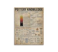 SSOPTMCB Ceramic Firing Guide - Vintage Pottery Kiln Chart & Studio Knowledge Print(Framed,08x12inch(20x30cm))