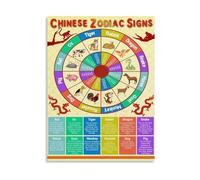 SSOPTMCB Chinese Zodiac Animals and Elements Chart Canvas Wall-Art Print for Bedroom Study Room Decor(Unframed,08x12inch(20x30cm))