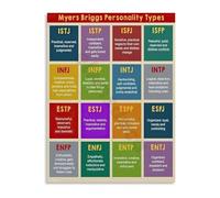SSOPTMCB Communication Skills Poster Personality Chart Canvas Wall-Art for Workplace Team Building and Understanding Decor(Unframed,12x18inch(30x45cm))
