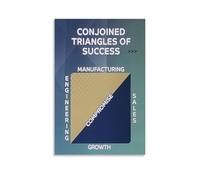 SSOPTMCB Conjoined Triangle of Success Poster - Business Motivation & Mindset Model, Inspirational Office Wall-Art for Success Principles(Framed,08x12inch(20x30cm))