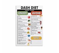 SSOPTMCB Doctor-Recommended Eating Principles Poster, Focus on Fruits Veggies & Whole Grains, Informative Wall Chart for Wellness Journey, Kitchen, Study(Unframed,08x12inch(20x30cm))