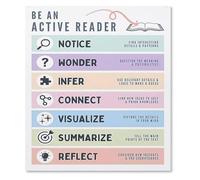SSOPTMCB Educational Reading Strategies Poster Classroom Library Decor Comprehension Skills Wall-Art(Unframed,16x24inch(40x60cm))