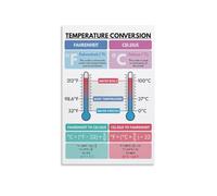 SSOPTMCB Educational Weather Science Poster, Temperature Conversion Wall-Art, Metric and Imperial Units Chart for Classroom or Home(Unframed,12x18inch(30x45cm))