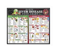 SSOPTMCB Fatty Liver Food Guide - Complete Grocery List & Nutrition Chart for Healthy Liver, Clean Eating Visual Aid with Simple Meal Plans(Framed,12x18inch(30x45cm))