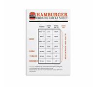 SSOPTMCB Grill Master Burger Temp Chart Doneness Reference Educational Poster Wall-Art for Kitchen Home Bar Garage Man Cave Dining Room Decor(Unframed,08x12inch(20x30cm))