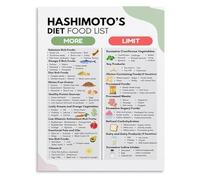 SSOPTMCB Hashimotos Thyroiditis Food List Thyroid Friendly Diet - Canvas Wall-Art Poster for Bedroom, Living Room(Framed,16x24inch(40x60cm))