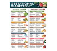 SSOPTMCB Healthy Pregnancy Food Guide for Gestational Diabetes Metal Tin Sign Nutrition Wall-Art Nursery Kitchen Decor(Framed,08x12inch(20x30cm))