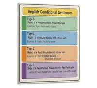 SSOPTMCB If Clauses and Conditional Sentences English Grammar Poster Wall-Art for ESL Learning Teaching(Unframed,16x24inch(40x60cm))