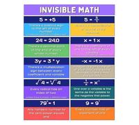 SSOPTMCB Invisible Math Algebra Properties Chart Educational Poster for School Classroom Home Study Room(Unframed,12x18inch(30x45cm))