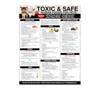 SSOPTMCB Keep Pets Safe Poster, Dangerous Foods for Dogs & Cats, Feeding Do‘s and Don’ Chart, Must-Have Wall Decor for Kitchen, Pet Clinic, Shelter(Framed,08x12inch(20x30cm))