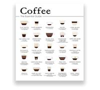 SSOPTMCB Kitchen Wall-Art Essential Guide to Espresso Drinks Minimalist Drink Chart Poster for Coffee Bar Caffeine Lovers Gift(Framed,08x12inch(20x30cm))