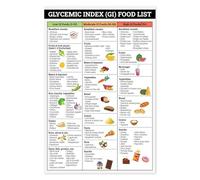 SSOPTMCB Low GI Food Chart Poster, Glycemic Index Food List for Prediabetes and Type 2 Diabetes, Educational Diet Plan for Blood Sugar Control and Healthy Living(Framed,08x12inch(20x30cm))