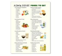 SSOPTMCB Low Potassium Diet Chart Kidney Disease Food List Renal Meal Plan Eating Guide Canvas Wall-Art(Unframed,12x18inch(30x45cm))