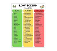SSOPTMCB Low Salt Diet Food List Chart Heart Healthy Nutrition Poster for Kitchen Home Decor(Framed,12x18inch(30x45cm))