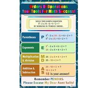 SSOPTMCB Math Fundamentals Poster - PEMDAS & Order of Operations Rules, Growth Mindset Educational Chart for School, Learning Center, Office(Unframed,12x18inch(30x45cm))