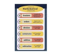 SSOPTMCB Mathematical Operations Poster Basic Math Rules Educational Chart Canvas Wall-Art for Classroom and Study Room(Framed,16x24inch(40x60cm))